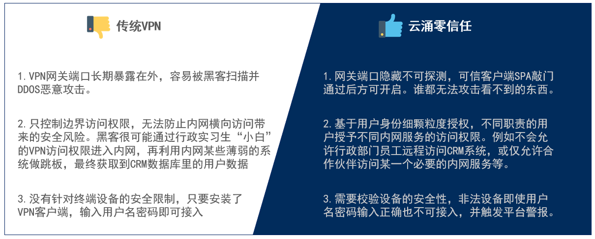 新葡京平台零信任优势