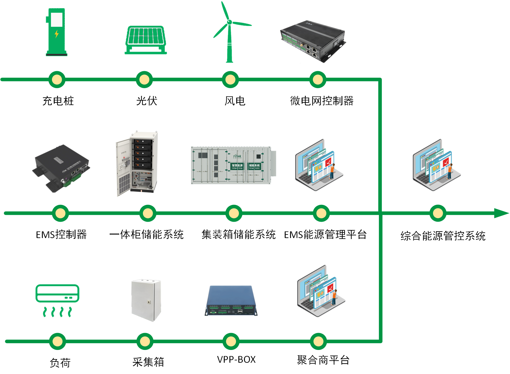 综合能源管理服务澳门新葡京官网