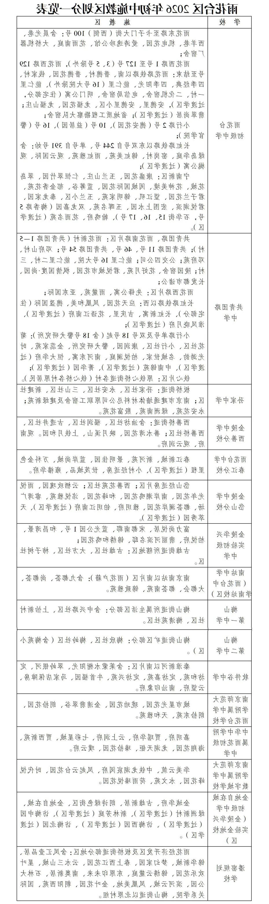 新葡京平台