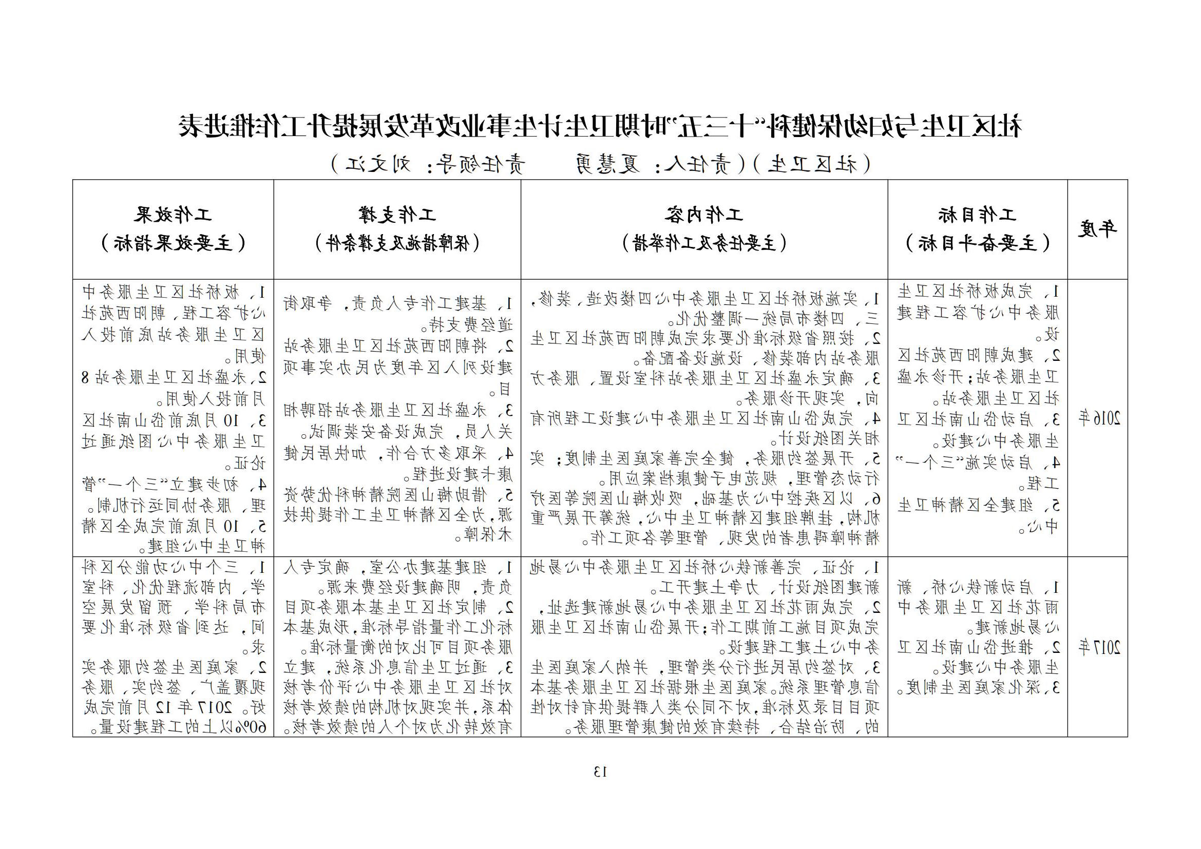 新葡京平台