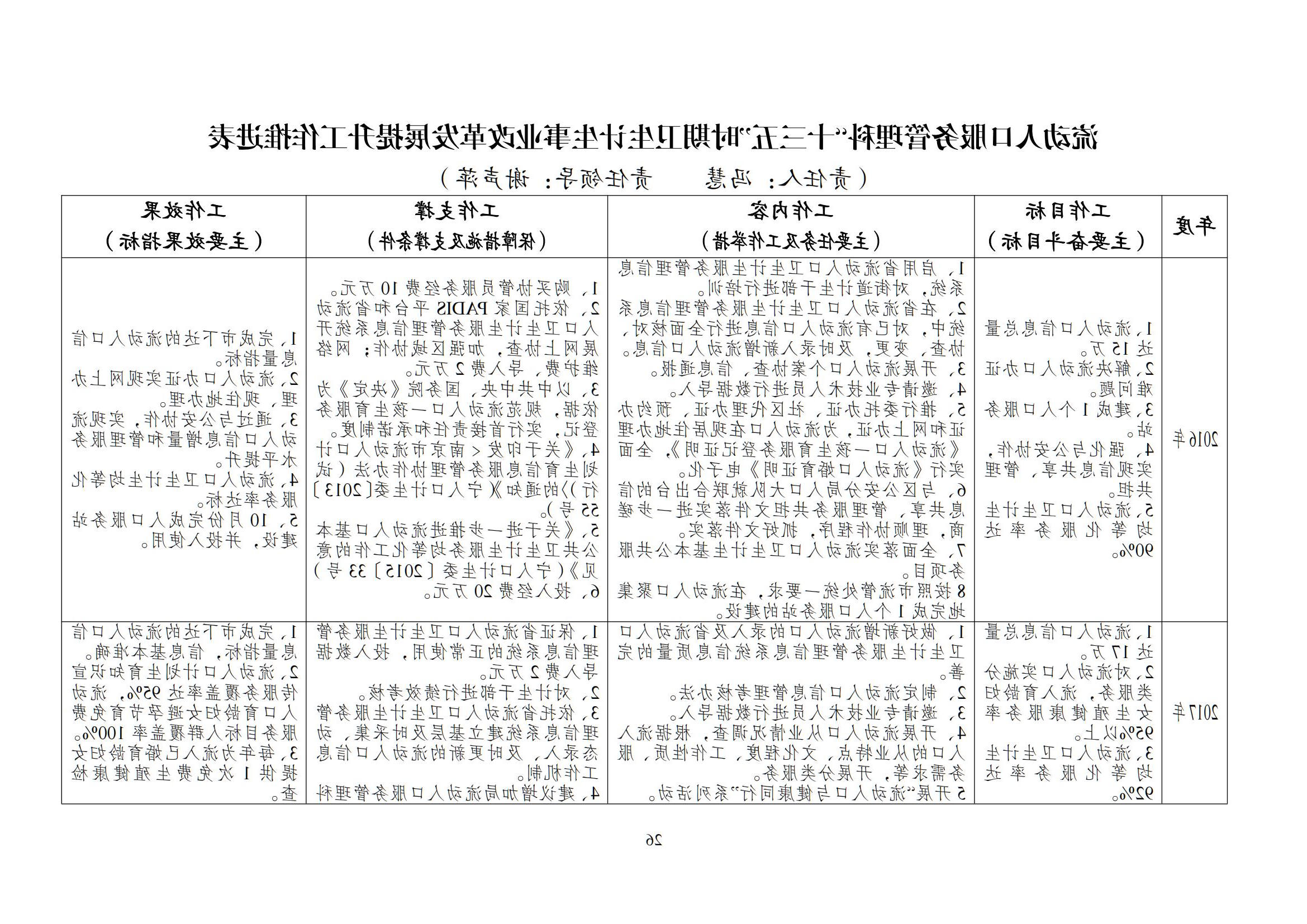 新葡京平台