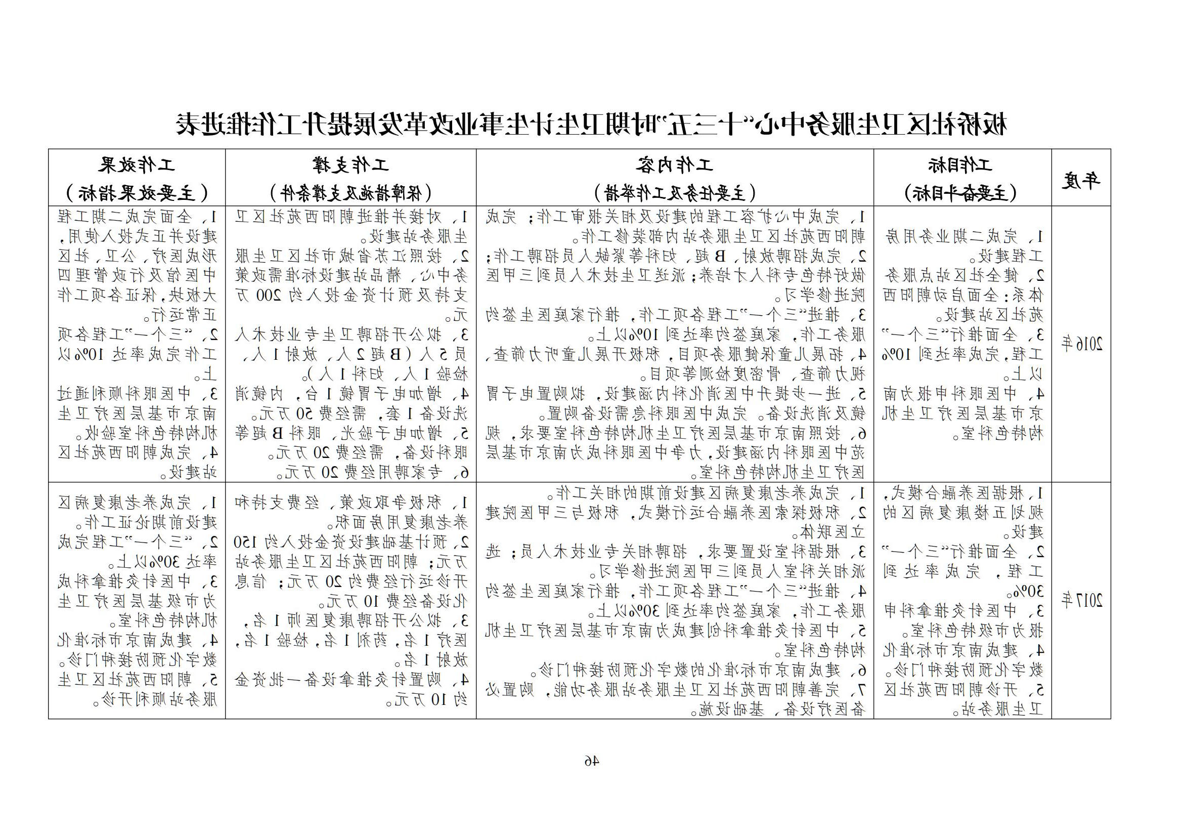 新葡京平台